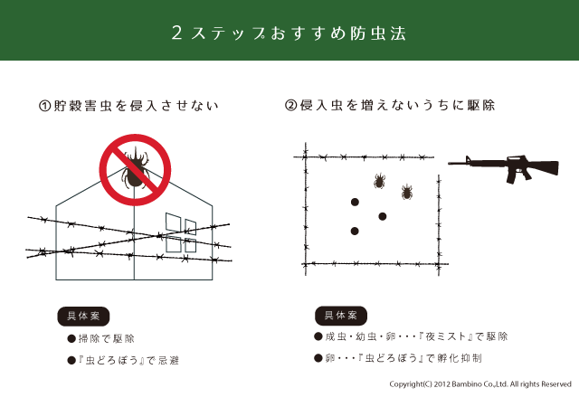 市場 貯穀害虫 駆除 防除 虫どろぼう 穀物屋向け 防虫対策