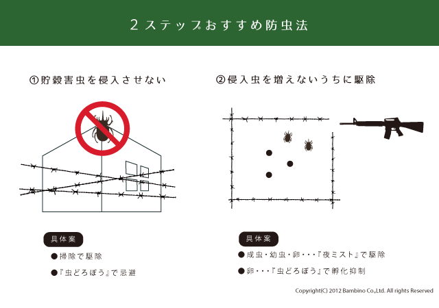 おすすめ防虫対策案